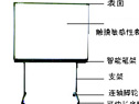 Smartboard Ӱװ SB580PͶʽ SB580PͶʽ-----c(din)Ŵ