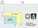 ýw(CIST)DLPƴ:DigiVision-SP100D(DLPԪ)