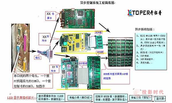 <a href=http://bfsiu021.cn/led/ target=_blank>LED@ʾ</a>ƽz޷E